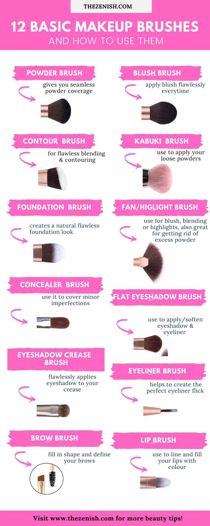 Basic makeup brushes and their uses