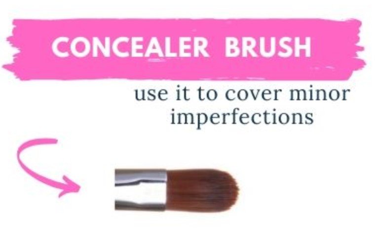 basic types of makeup brushes and how to use them