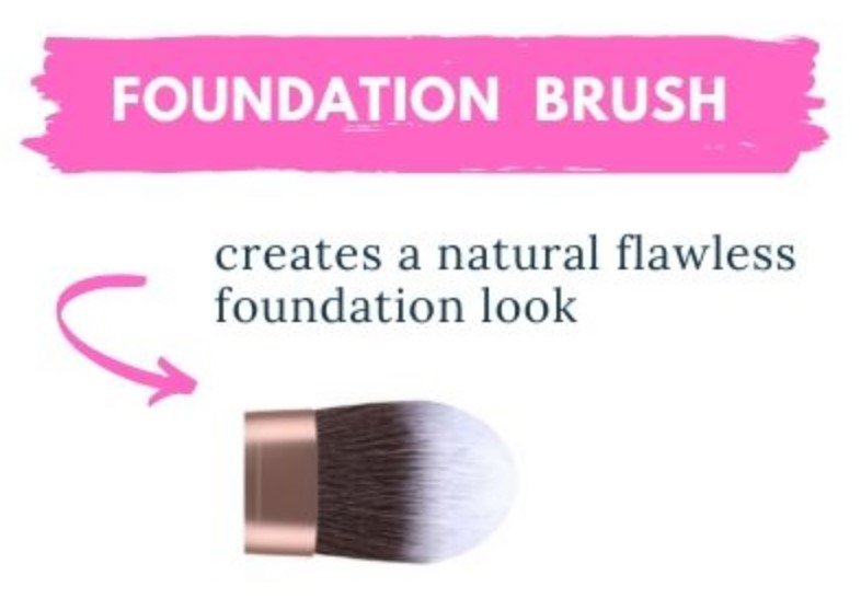 12 Types of Makeup Brushes and Their Uses 7 basic types of makeup brushes and how to use them