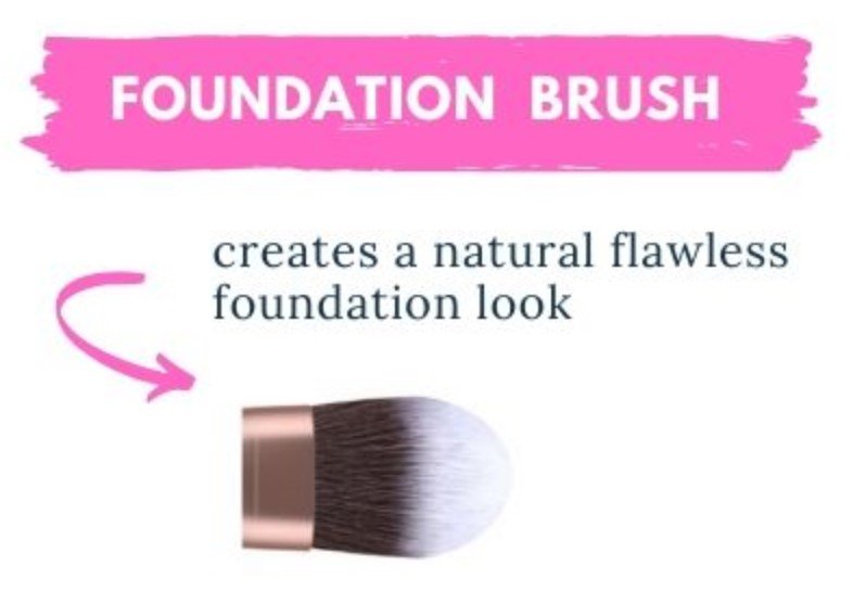 basic types of makeup brushes and how to use them