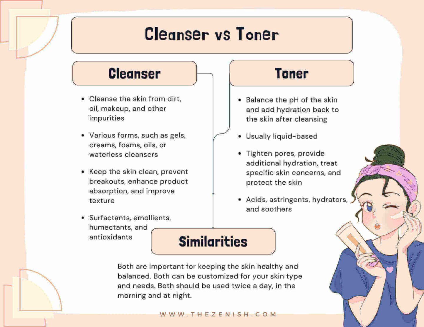 cleanser vs toner similarities and differences